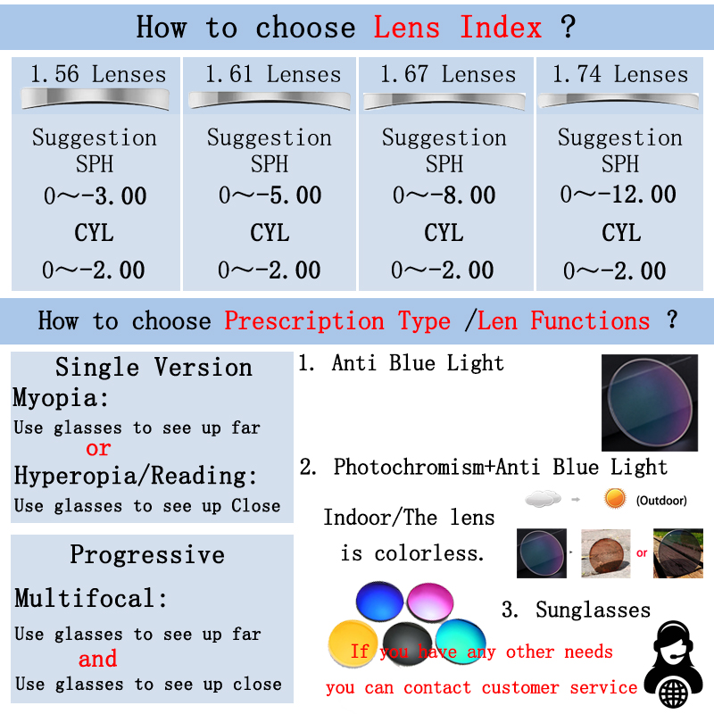 Optical Retro Round Men  Women - Anti Blue Light Film recension och pris