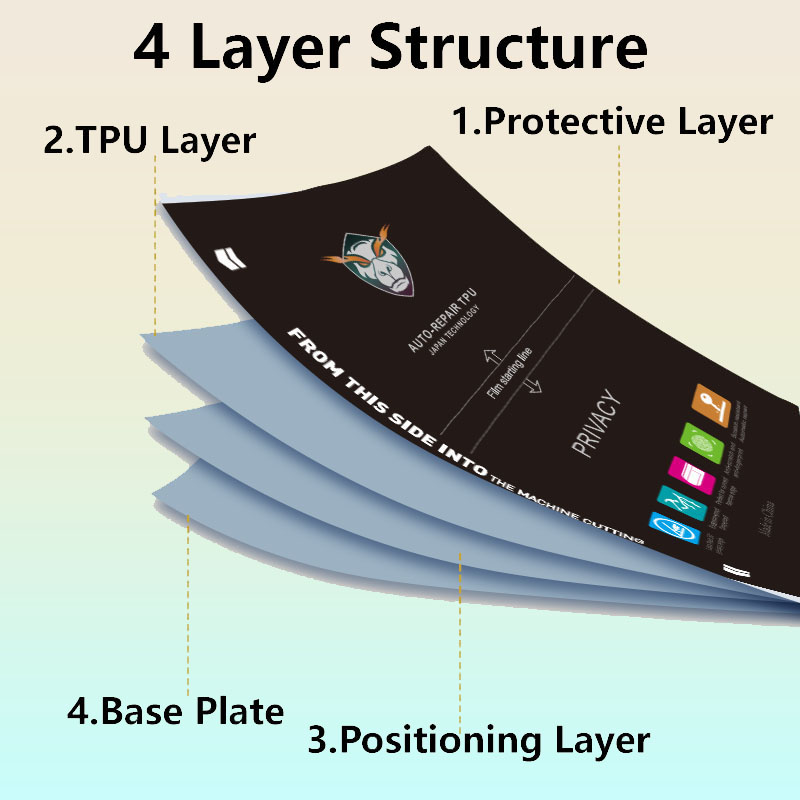 5/50Pcs Matte/Clear Flexible H - Flexible Tpu Film recension och pris
