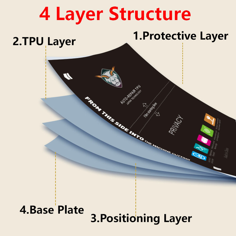 5/25/50/100PCS Privacy Matte P - Flexible Tpu Film recension och pris