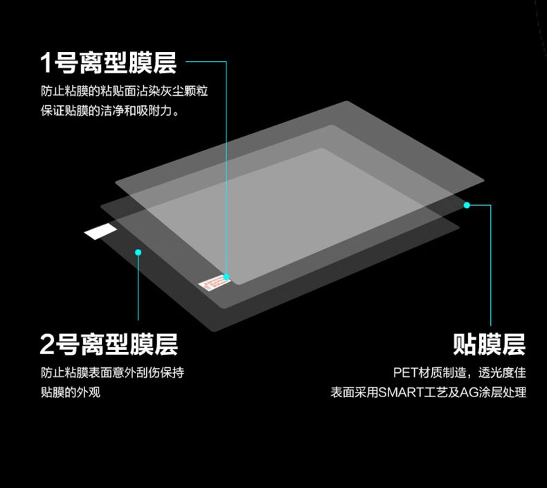 1PCS Anti-Scratch Anti-glare M - Matte Anti Glare Screen recension och pris