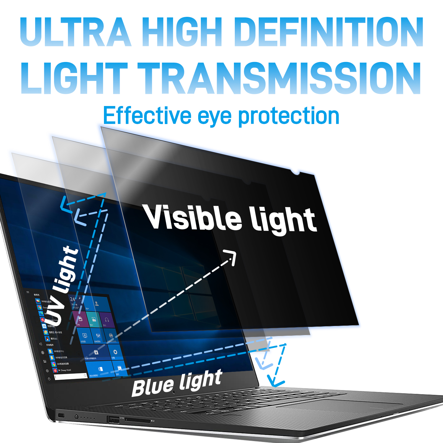 For Laptop 14 inch Privacy Ant - Matte Anti Glare Screen recension och pris